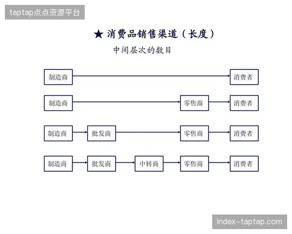 中东赛事版权分销渠道中层架构冗余导致实际转播转化率下滑